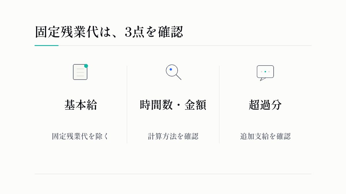 固定残業代は、3点を確認：基本給、時間数・金額、超過分。