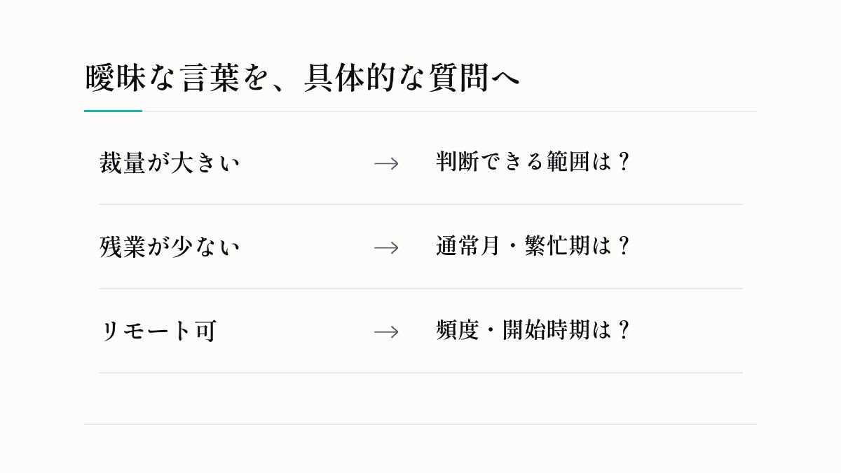 曖昧な言葉を、具体的な質問へ：裁量が大きい、残業が少ない、リモート可。