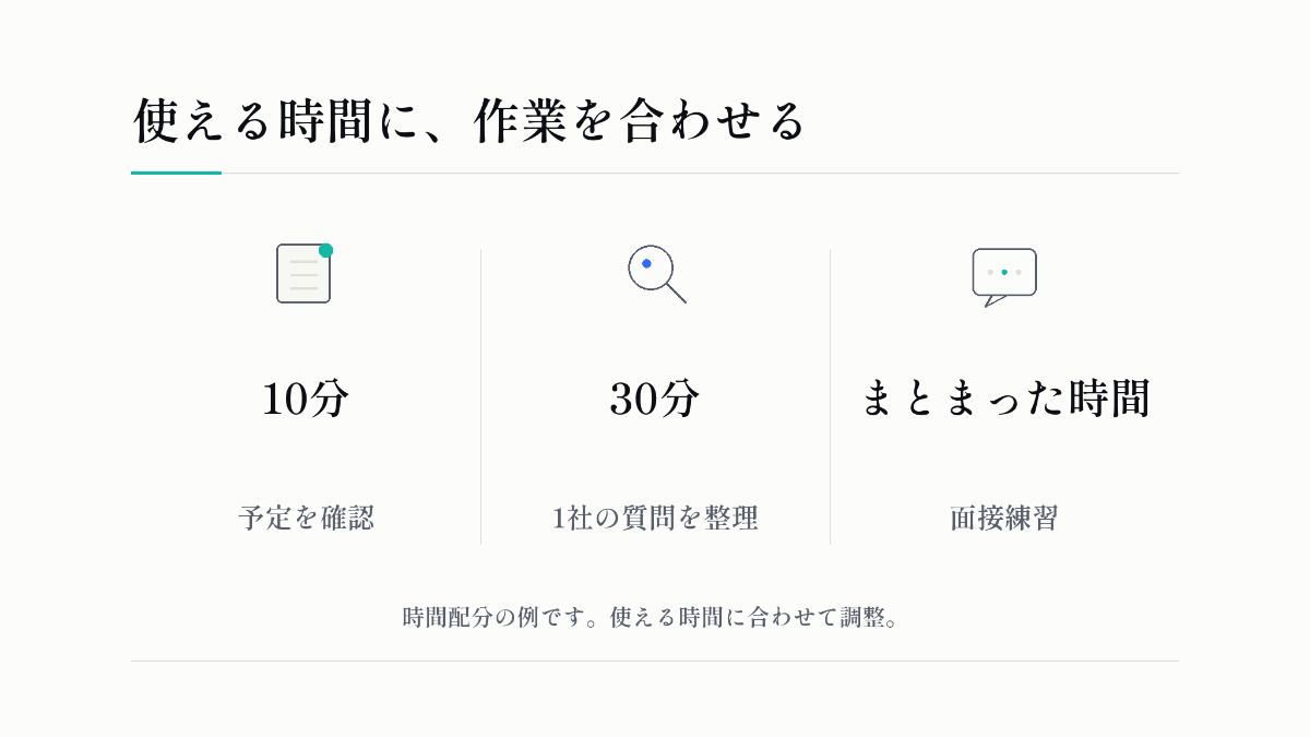 使える時間に、作業を合わせる：10分、30分、まとまった時間。