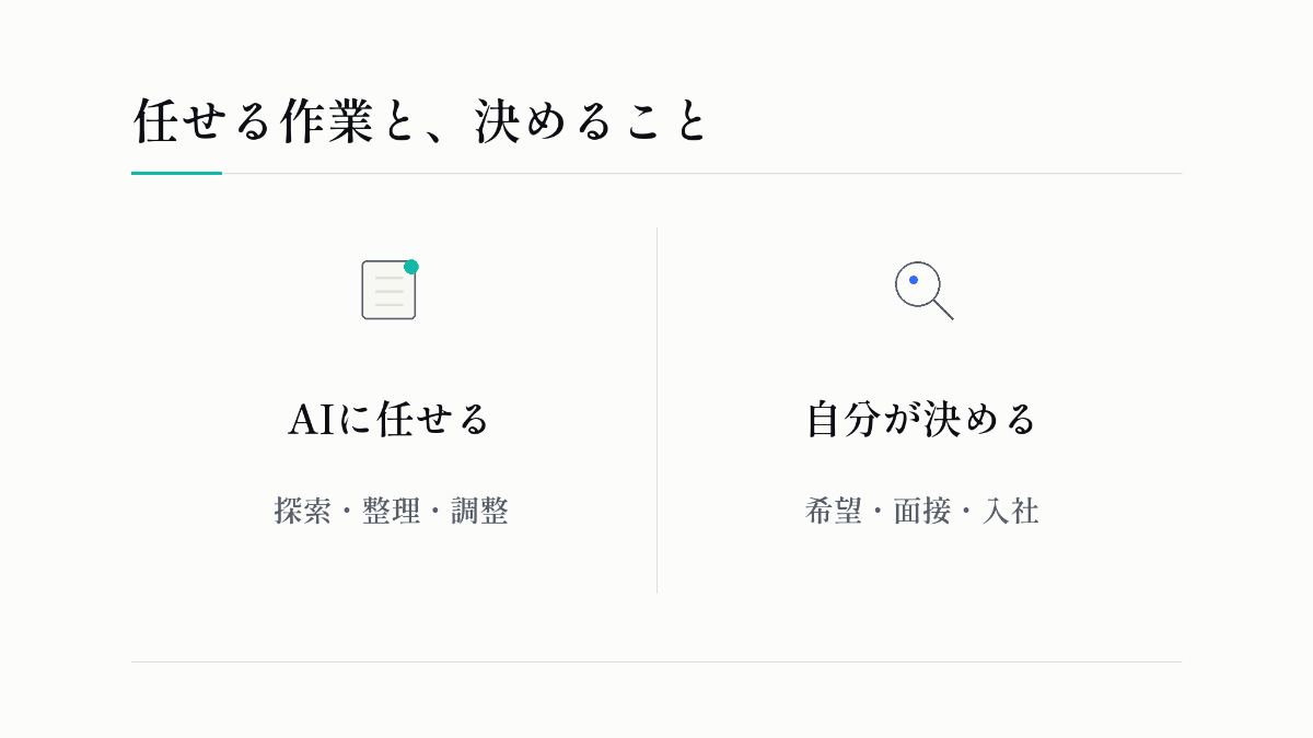 任せる作業と、決めること：AIに任せる、自分が決める。
