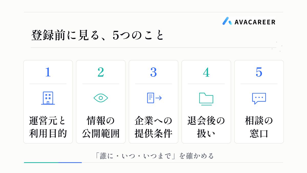 転職サイト登録前に確認する運営元と利用目的、公開範囲、提供条件、退会後の扱い、相談窓口の5項目