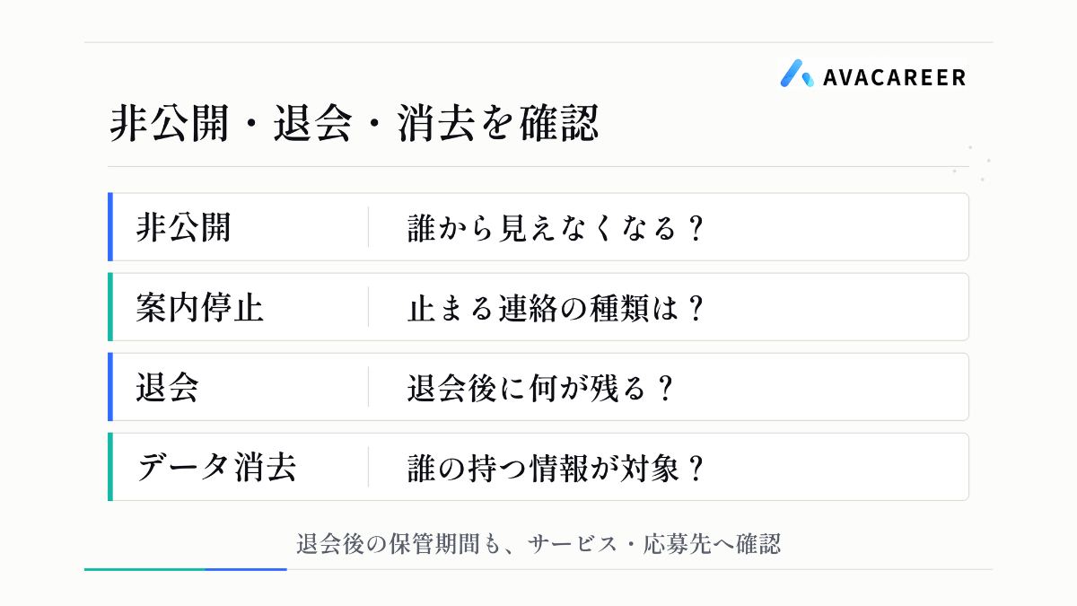 非公開、案内停止、退会、データ消去で確認すべき範囲と、退会後の保管期間