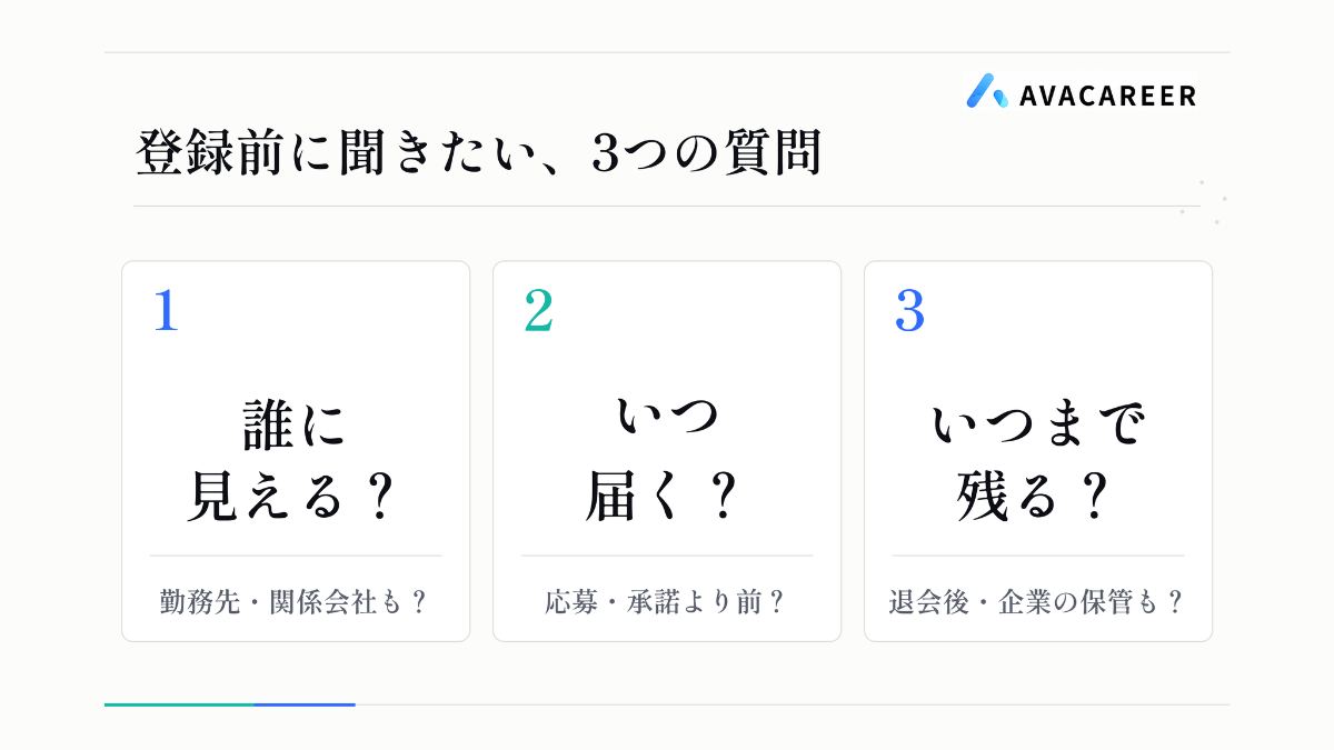 登録前に問い合わせたい、誰に見えるか、いつ届くか、いつまで残るかの3つの質問