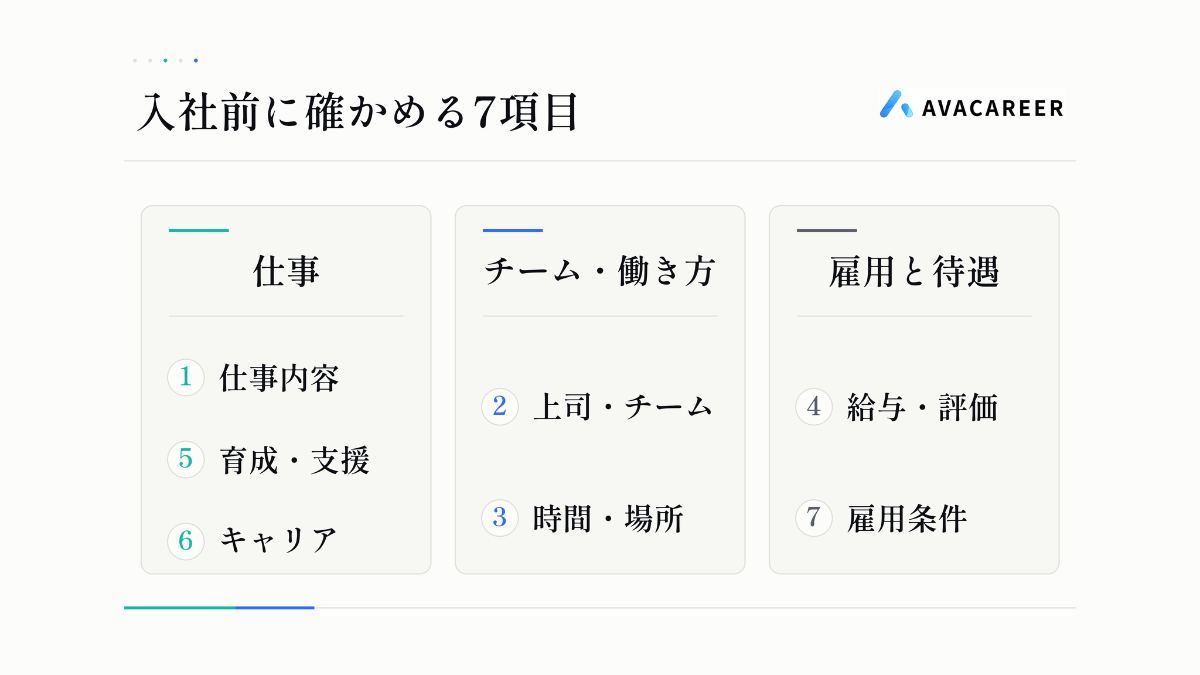 入社前の7項目を仕事・チームと働き方・雇用と待遇に分けた一覧図