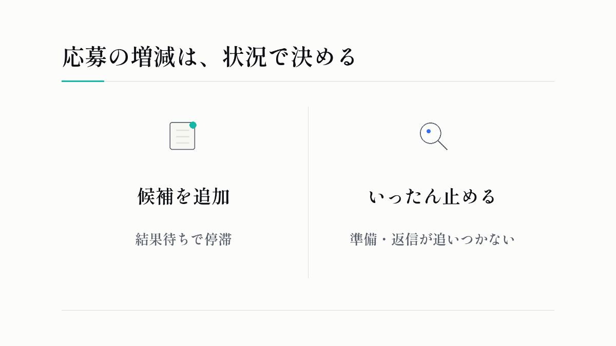 応募の増減は、状況で決める：候補を追加、いったん止める。