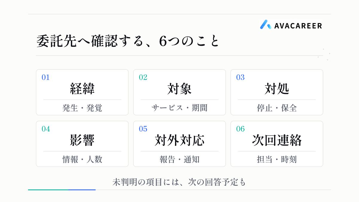 委託先へ確認する6項目。発生・発覚の経緯、対象サービスと期間、対処、対象情報と人数、対外対応、次回連絡